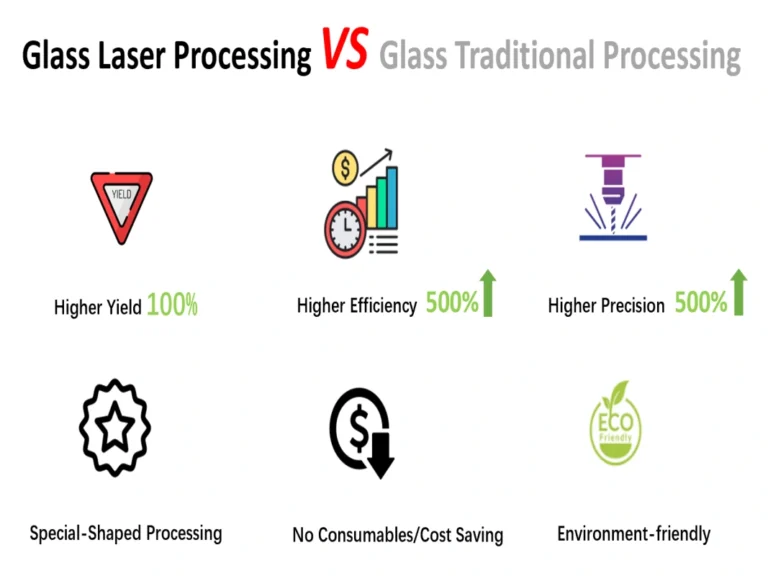 laser processing advantage